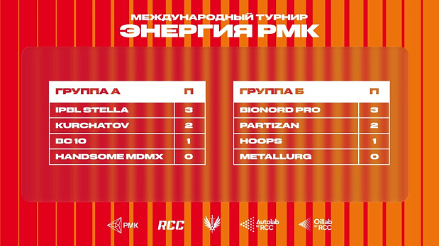 Кто станет чемпионом международного турнира по баскетболу 3х3 «Энергия РМК»? 