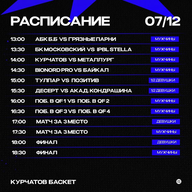 Второй день «Курчатов БАСКЕТА» 