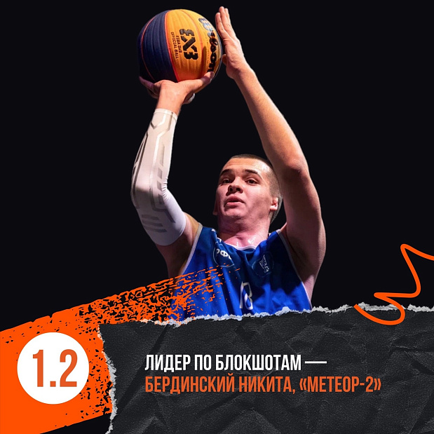 Челябинцы вошли в число лучших игроков Суперкубка по «тихому баскетболу» 3х3 