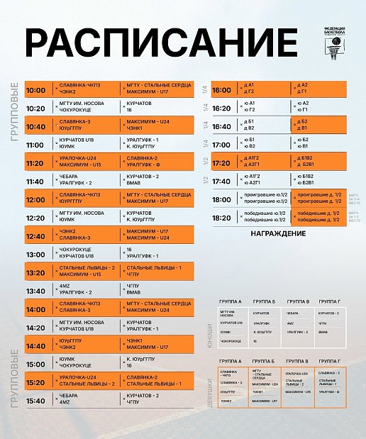 28 команд - и только 2 путевки на Первенство России 