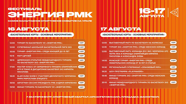 На баскетбольной зоне «Энергии РМК» будет жарче, чем на финале NBA 