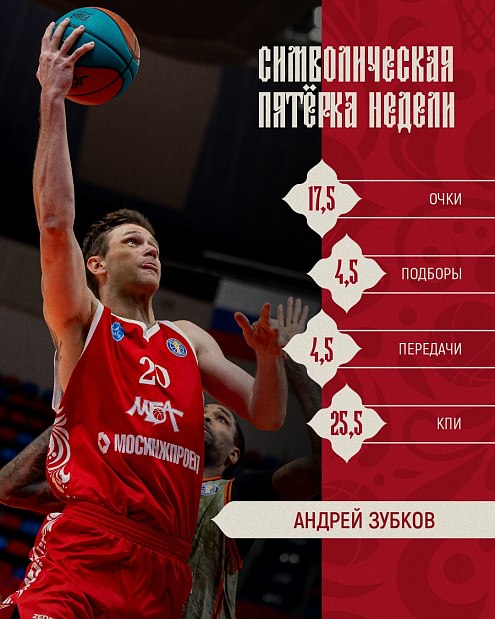 Андрей Зубков вошел в символическую пятерку Единой Лиги ВТБ 