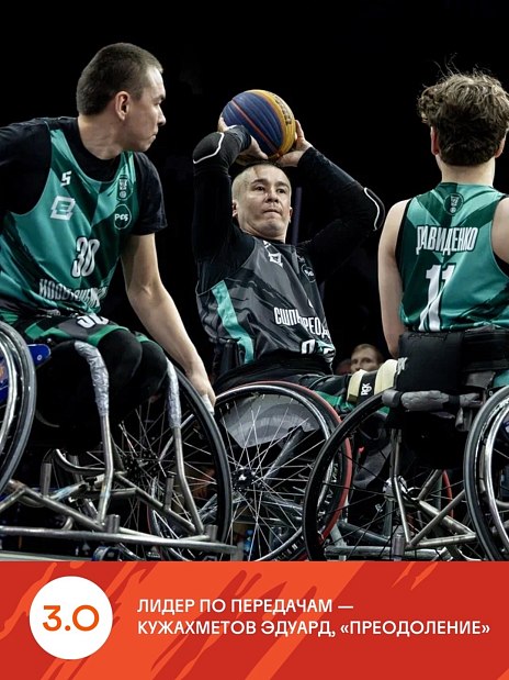 Два южноуральских баскетболиста на колясках стали лучшими игроками «Кубка Восхода» 