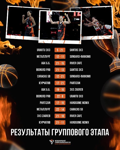 «Курчатов» и «Металлург» показали южноуральский характер на первом дне III Международного турнира 